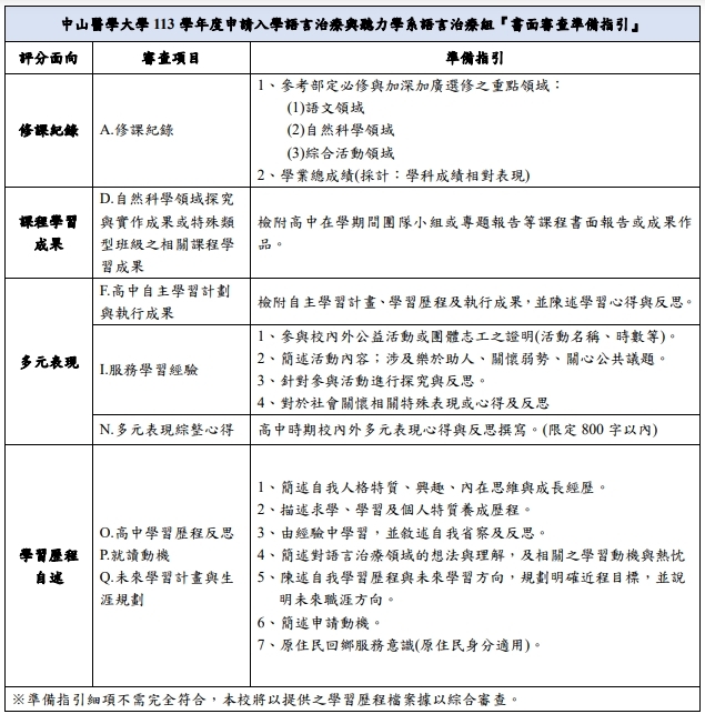 語組2